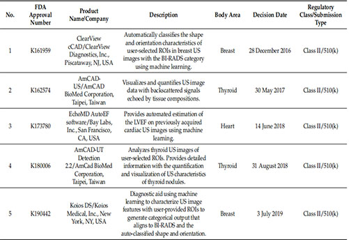 Towards Clinical Application of Artificial Intelligence in Ultrasound Imaging