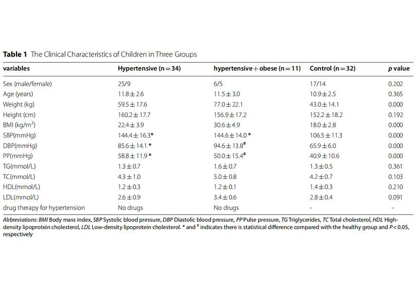 Ultrasonography to detect cardiovascular damage in children with essential hypertension
