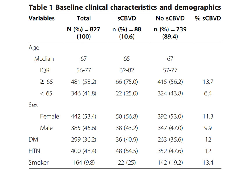 Utility of carotid duplex ultrasonography in a general inner-city hospital