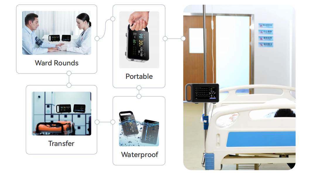 Applications of patient monitor Applications of patient monitor
